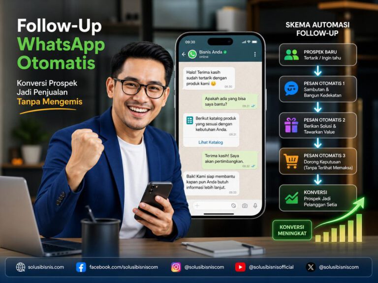 Ilustrasi bagan alur Follow-Up WhatsApp Otomatis yang mengubah prospek hit-and-run menjadi pelanggan setia dengan mudah.