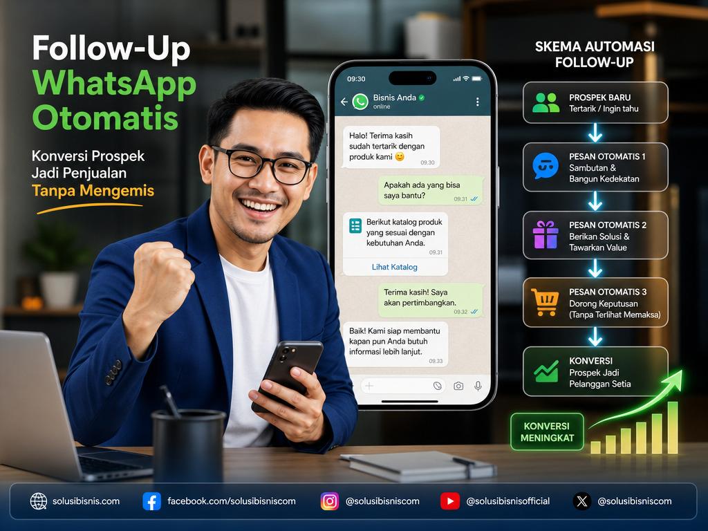 Ilustrasi bagan alur Follow-Up WhatsApp Otomatis yang mengubah prospek hit-and-run menjadi pelanggan setia dengan mudah.