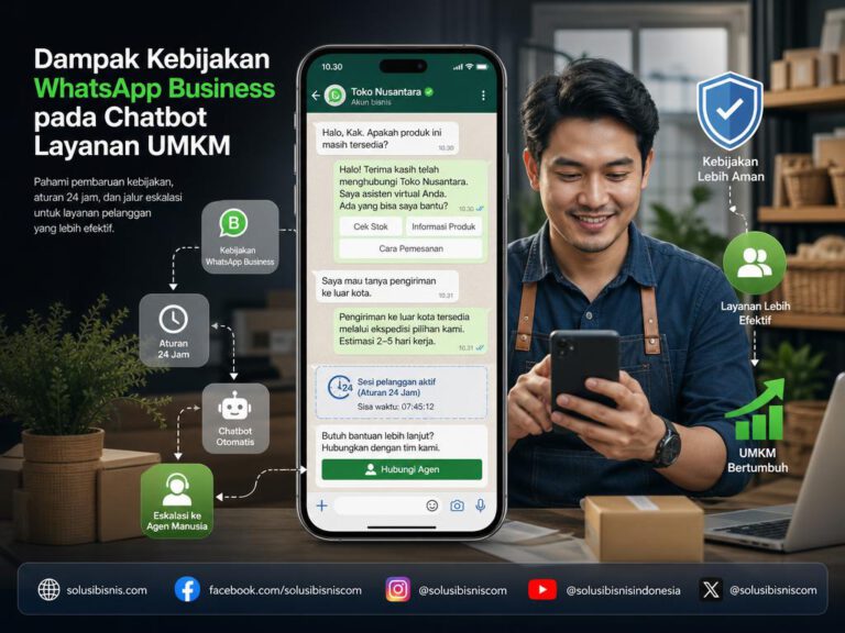Ilustrasi alur pesan otomatis dan opsi eskalasi agen manusia pada WhatsApp Business.